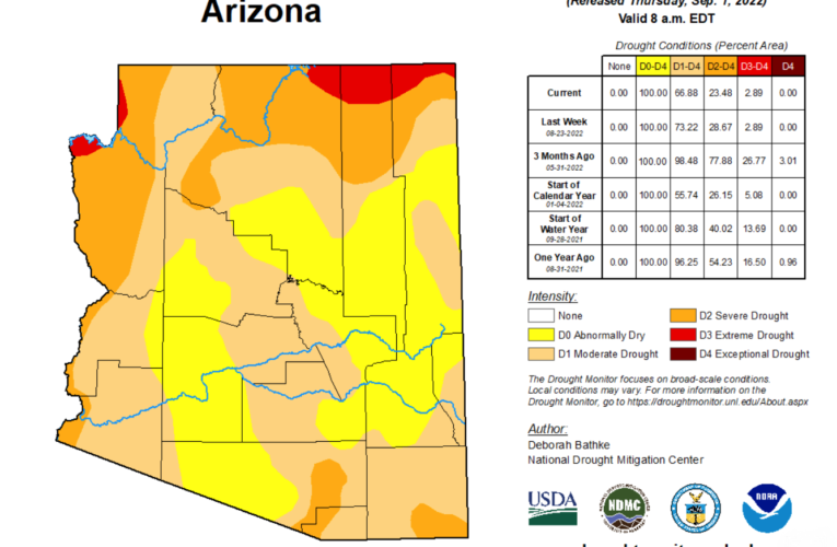 Improvements seen in short term drought conditions for Arizona